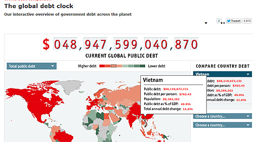 Thông số nợ công trên Global debt clock lúc 13h ngày 28/9/2012