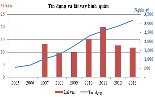 Nguồn dữ liệu: Trung tâm nghiên cứu, Tập đoàn Đầu tư Phát triển Việt Nam