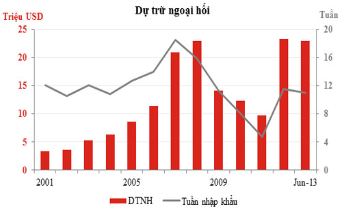 Nguồn dữ liệu: Trung tâm nghiên cứu, Tập đoàn Đầu tư Phát triển Việt Nam 
