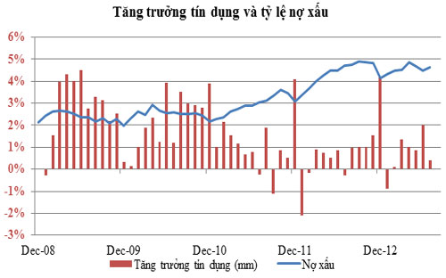 Nguồn dữ liệu: Trung tâm nghiên cứu, Tập đoàn Đầu tư Phát triển Việt Nam