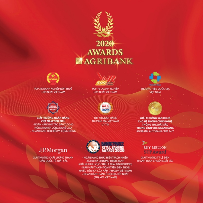 10 sự kiện nổi bật năm 2020 của Agribank.